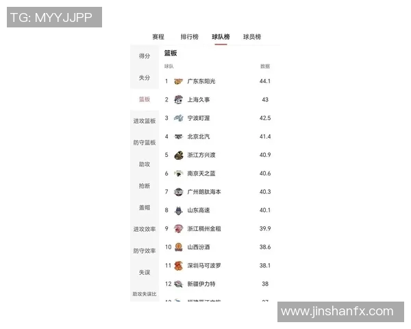 广州网球队在全国网球节奏排行榜中荣登第八名展现强劲实力与潜力